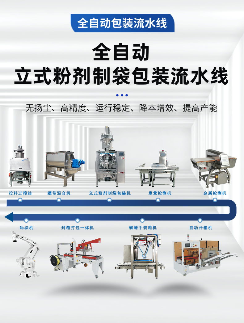 包装生产线厂家